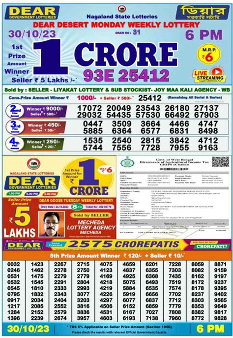 28 tarikh ke lottery sambad|Nagaland State Lottery Sambad 28.10.2023 : Check today's .